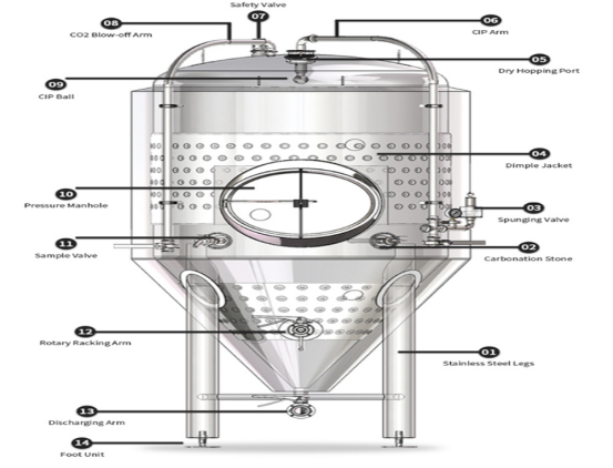 Used fermenter, fermentation tank, conical fermenters, beer fermentation tank, fermenter